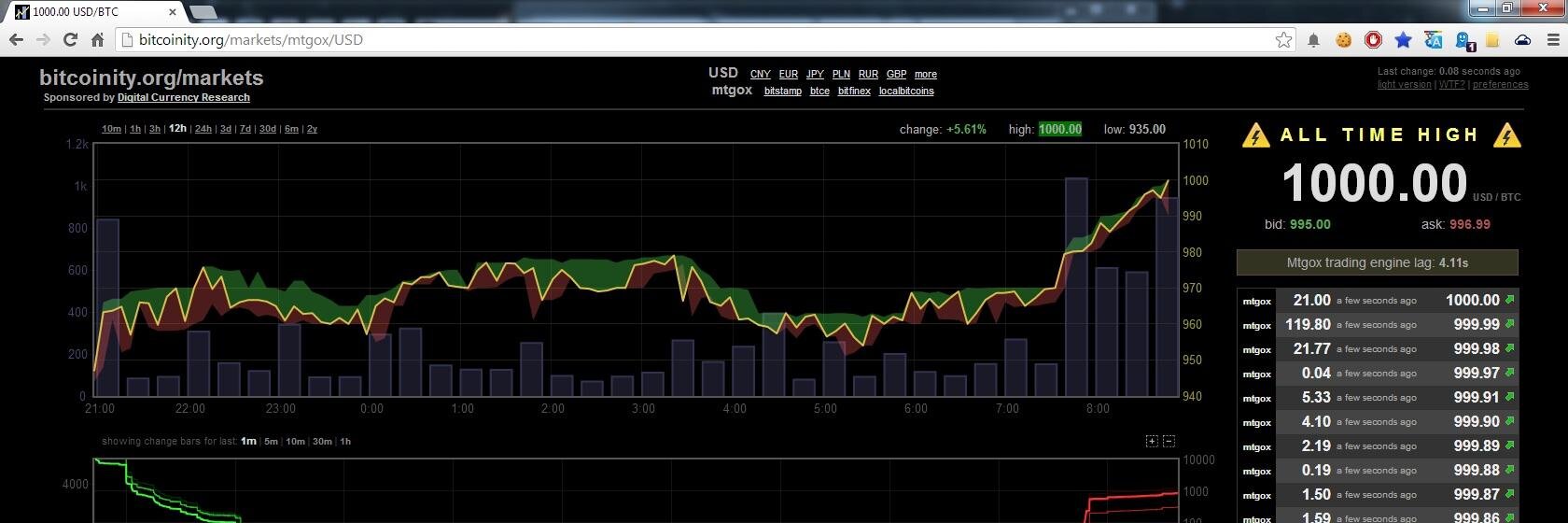 ⚡️ BitcoinWarrior ⚡️ banner