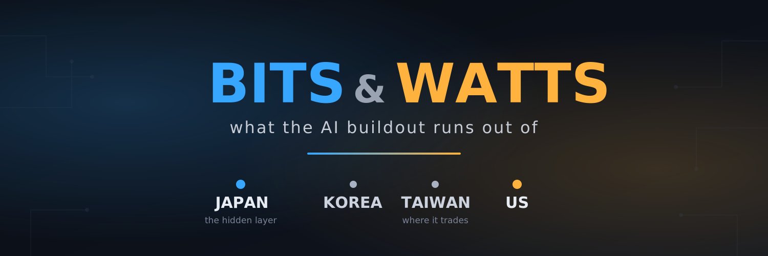 BitsWattsDesk's profile banner image