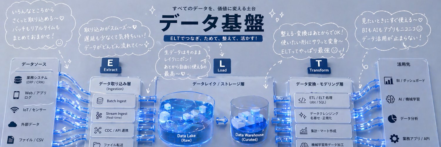 akira @ DataMarket 💹 banner