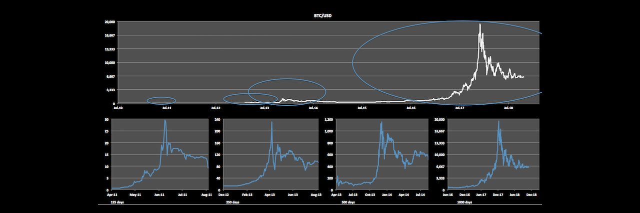 MasterOfBitcoin's profile banner image
