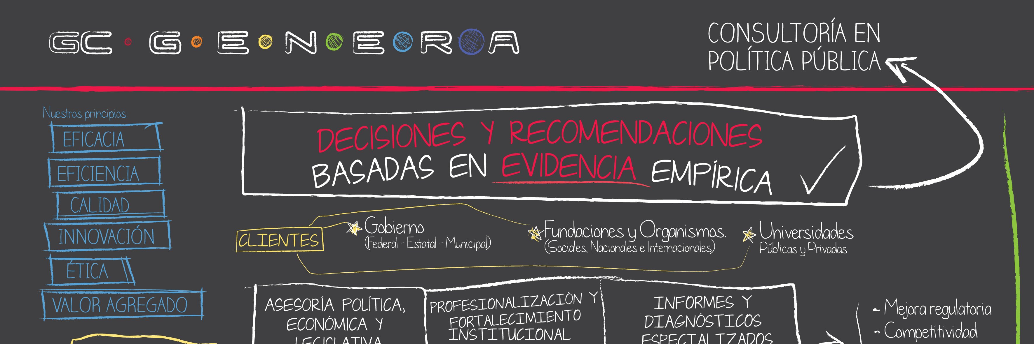GC Genera banner