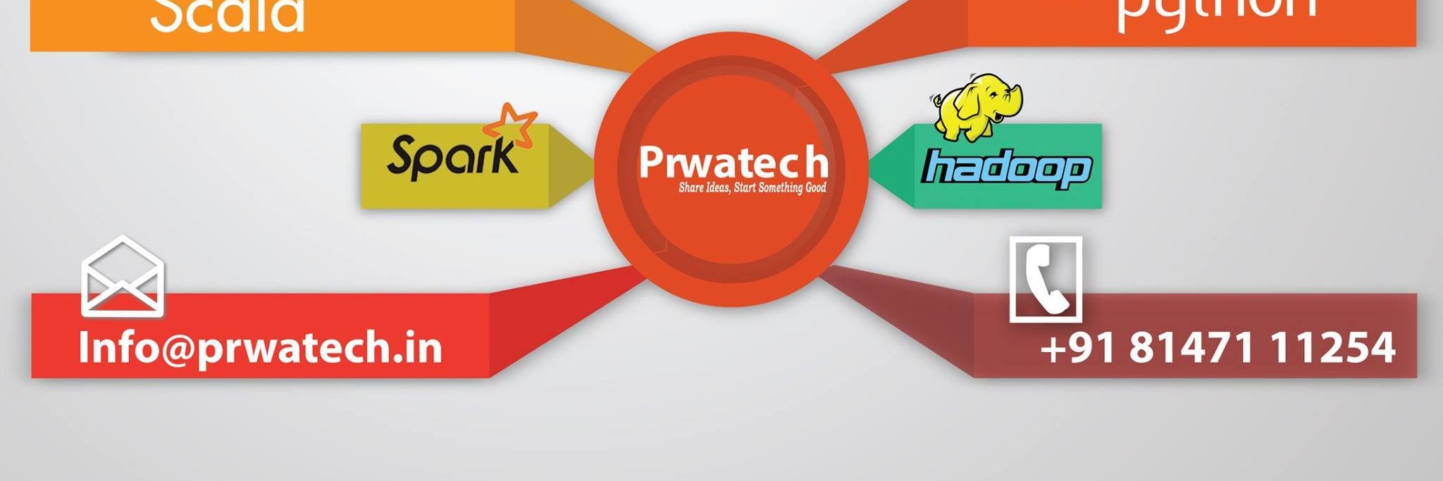 prwatech's profile banner image