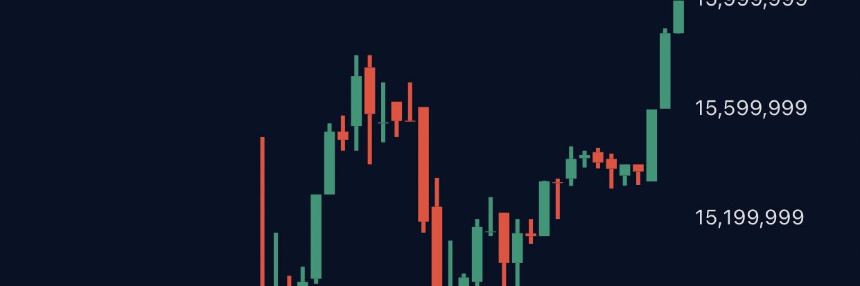 IkeForex's profile banner image