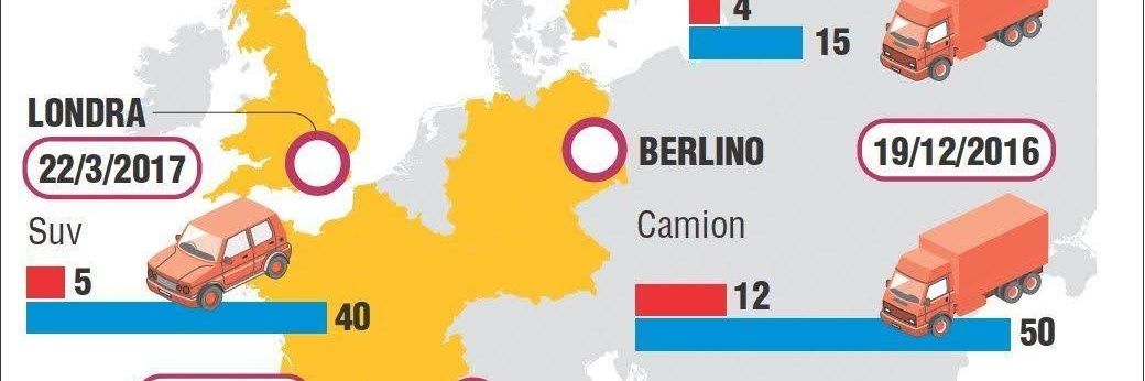 Salvatore 🇮🇱🇺🇦🇪🇺 7 Ottobre banner