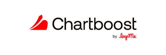 Chartboost banner