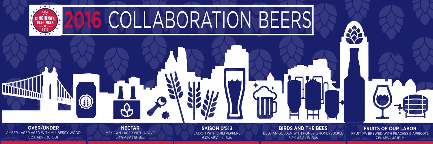 CincyBeerWeek's profile banner image