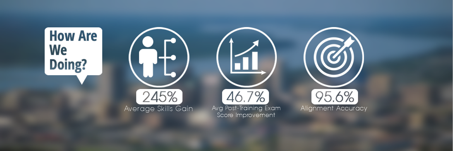 Lab Four - Corporate banner