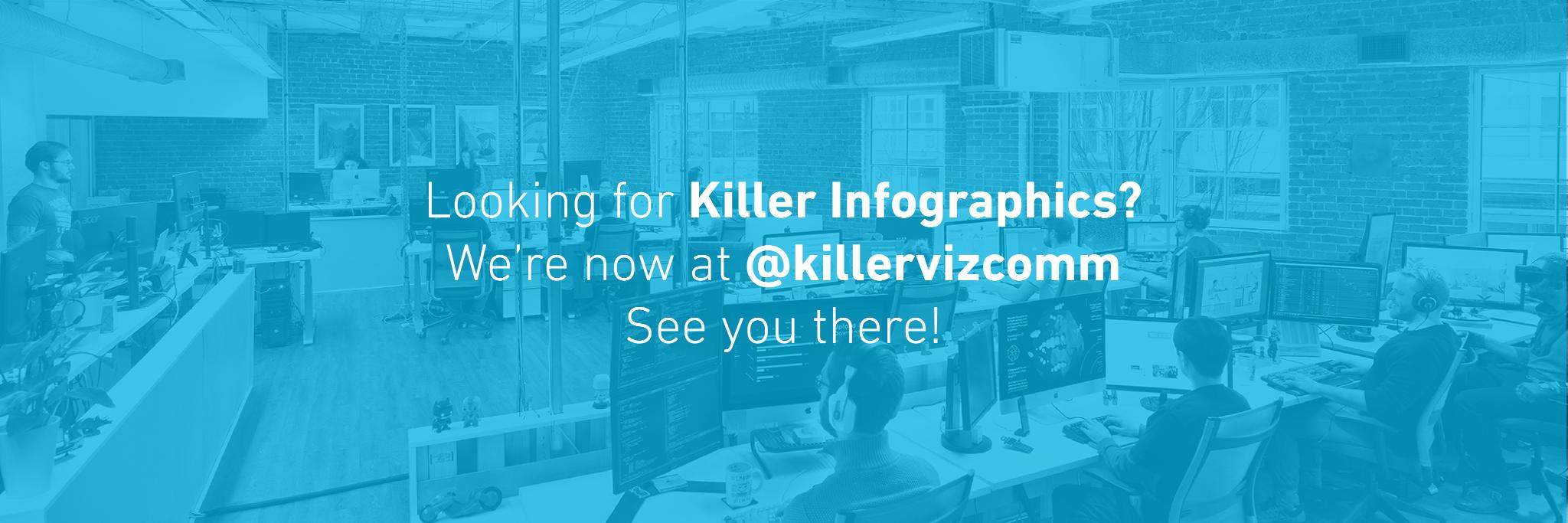 Top Infographics banner