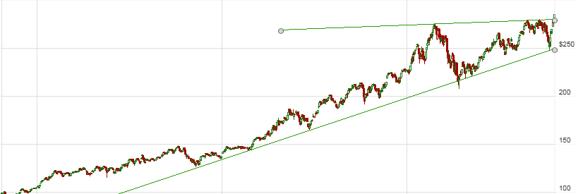 Daniel Ward, CFA banner