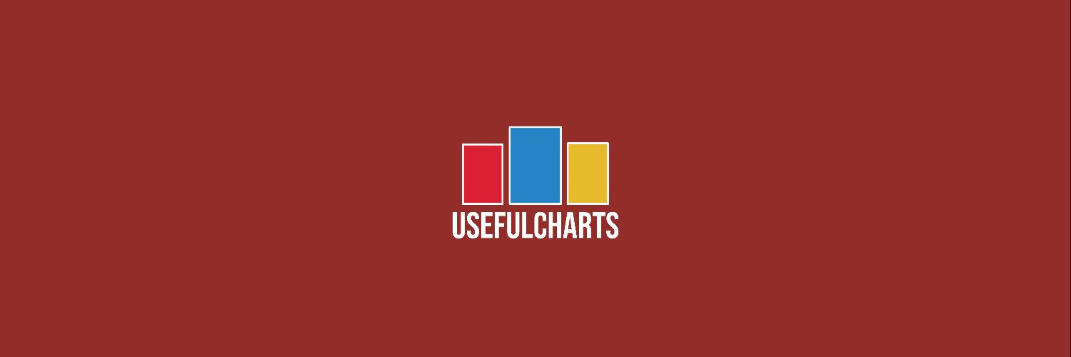 usefulcharts's profile banner image