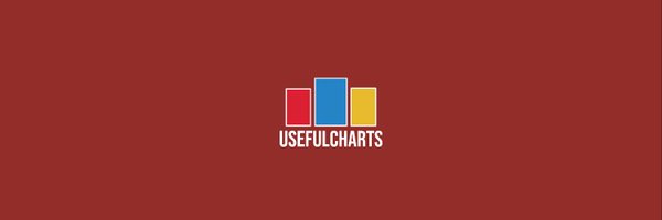 usefulcharts Profile Banner