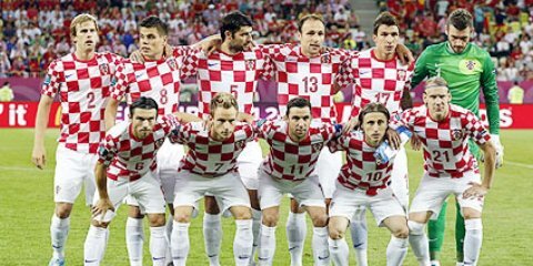 FootballCroatia's profile banner image
