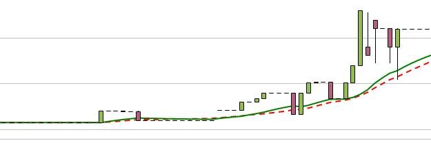 Bittrexpumps's profile banner image