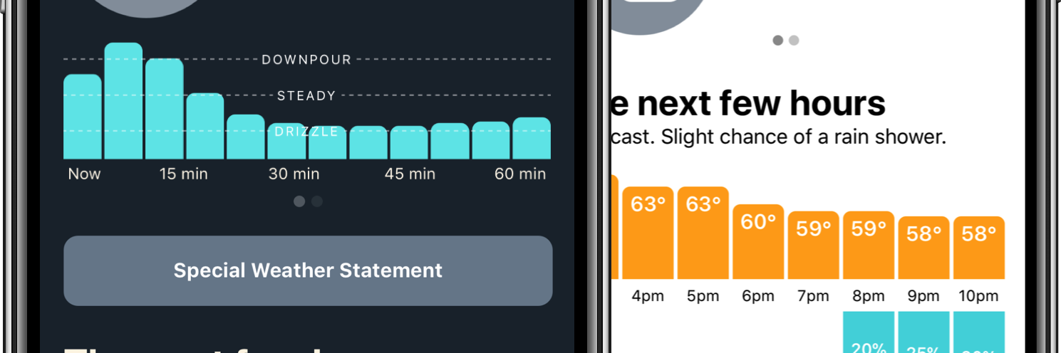 Hello Weather banner