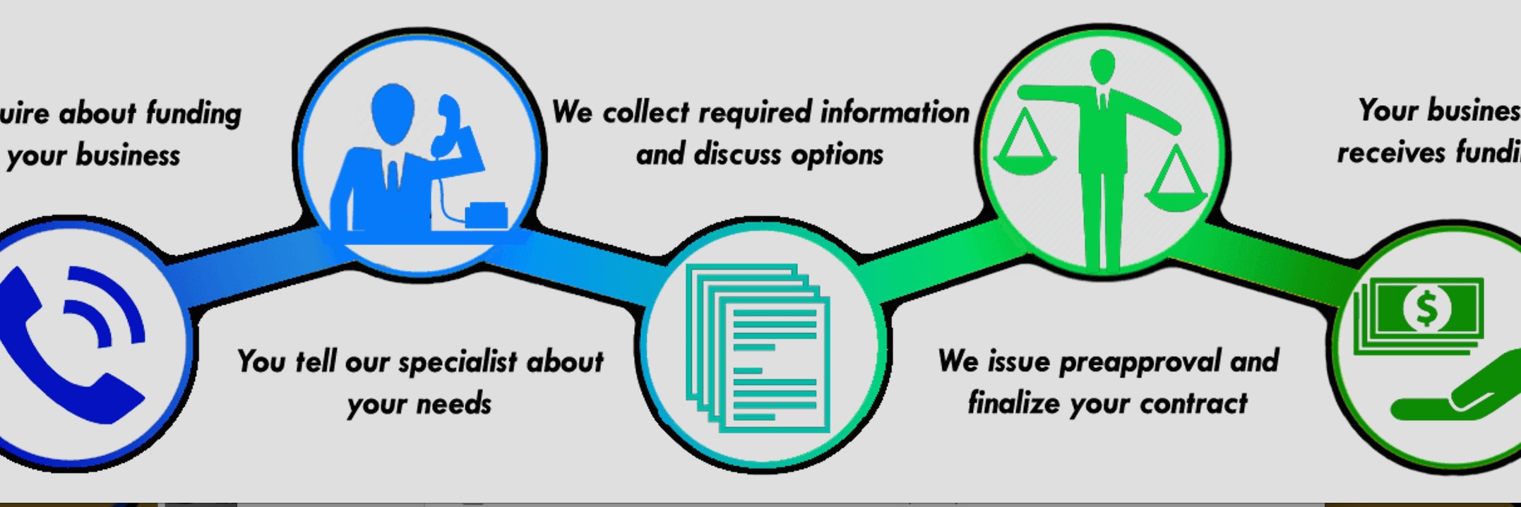 Diamond Business Loans banner