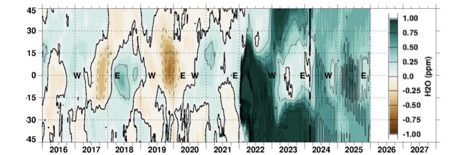 Climate Realists🌞 banner