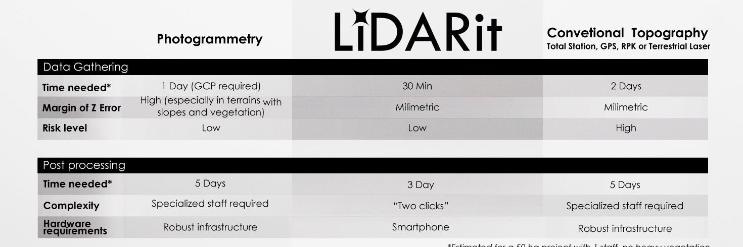 LiDARit banner