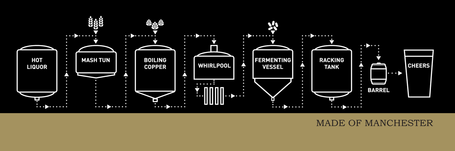 Hydes Brewery banner