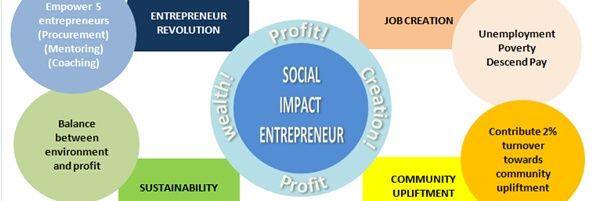 #NhlanhlaSophaza | EV's banner