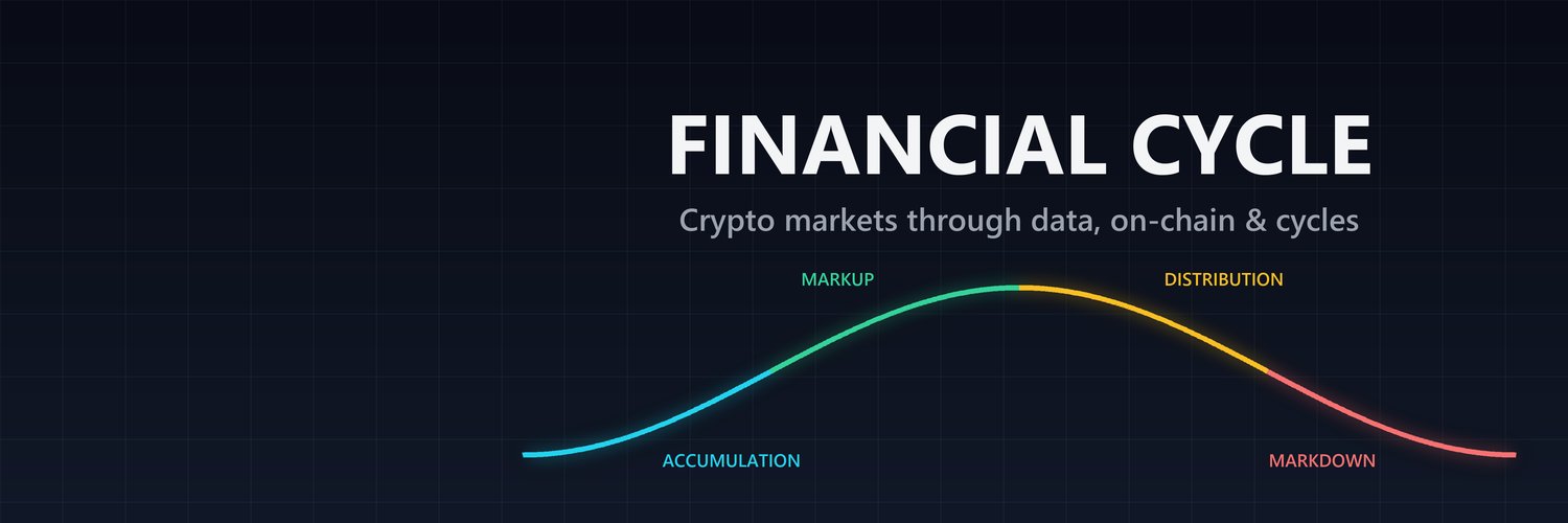 FinancialCycle's profile banner image