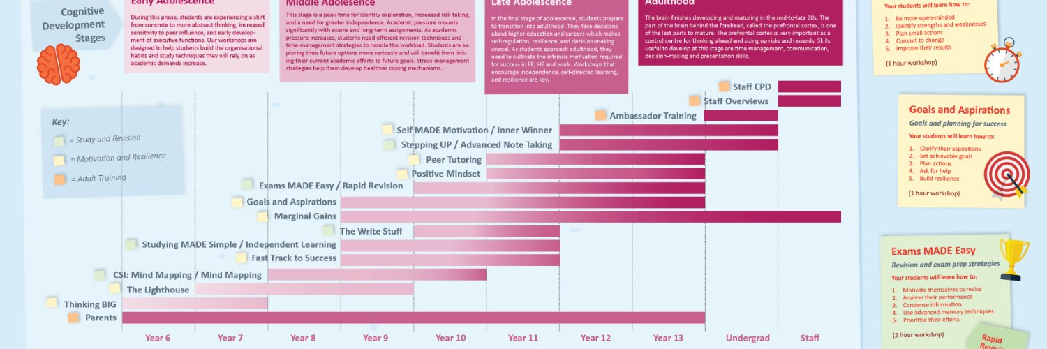 MADE Training banner