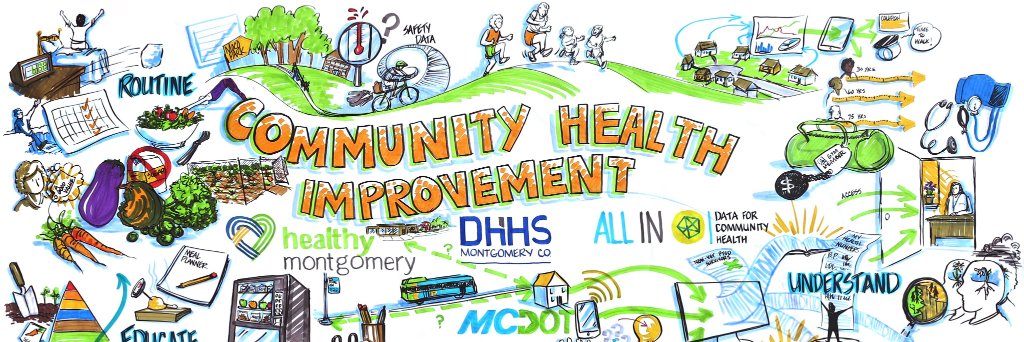 Healthy Montgomery banner