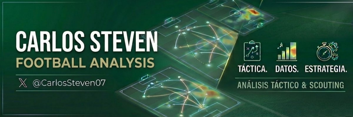CarlosSteven07's profile banner image