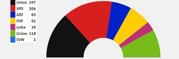 Bartelhei Profile Banner