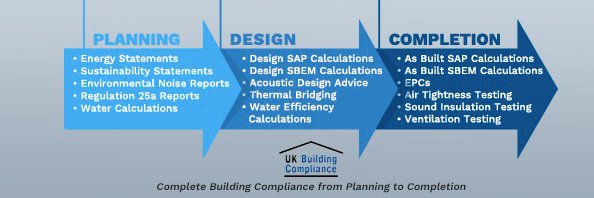 UK Building Compliance banner