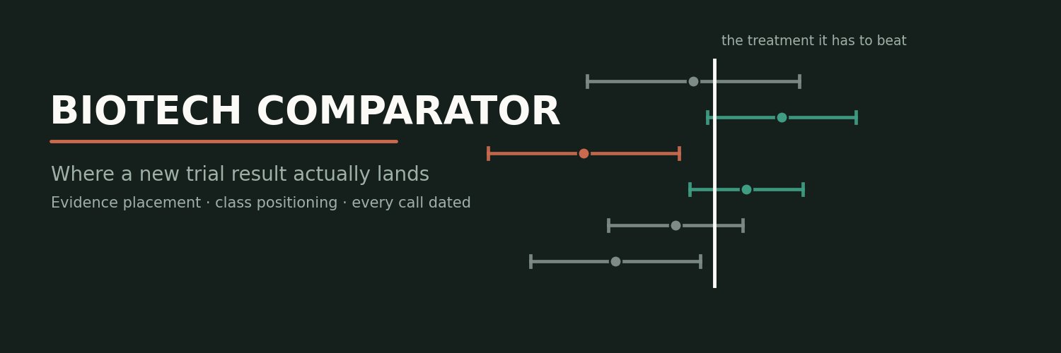 BioComparator's profile banner image