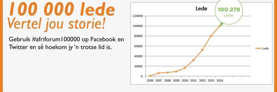 Afriforum_Cent's profile banner image