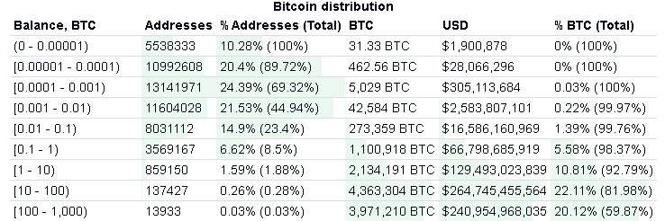 start_btc's profile banner image