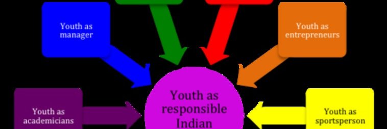 thexgenerationyouths banner