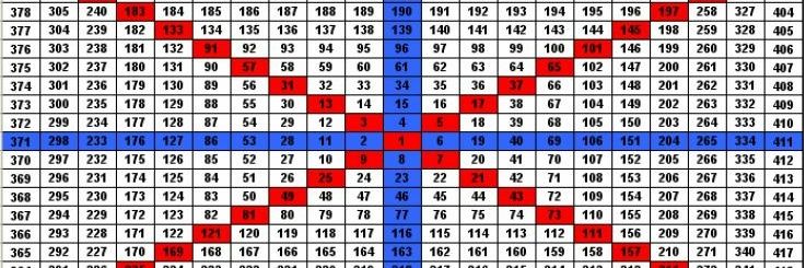 Amit Khare CFA banner