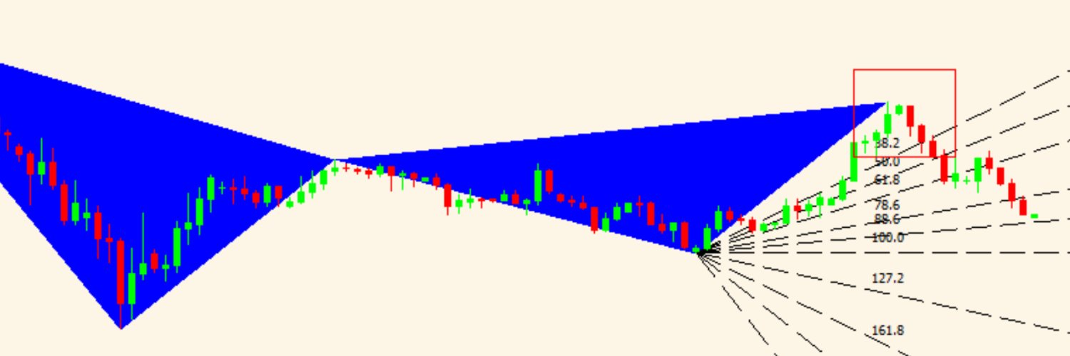currencyheatmap's profile banner image