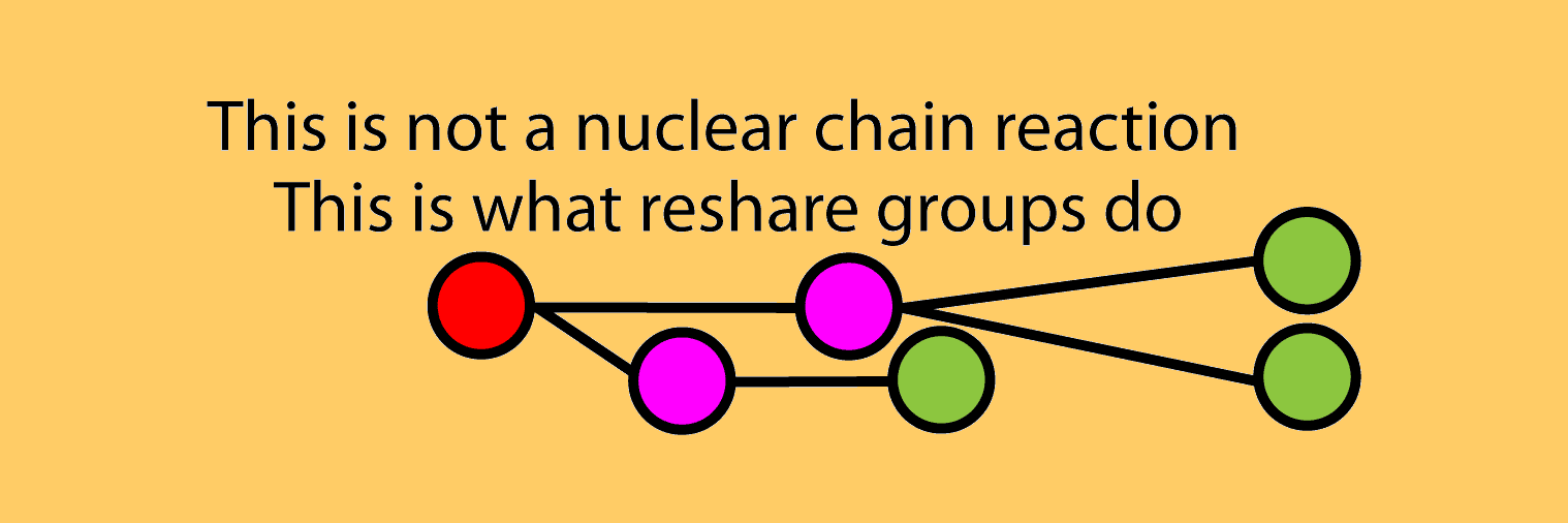 ReshareGroups's profile banner image