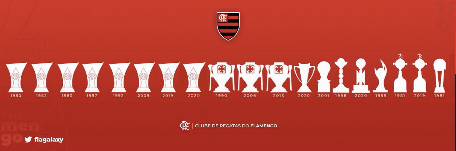 iamthiagosilv's profile banner image