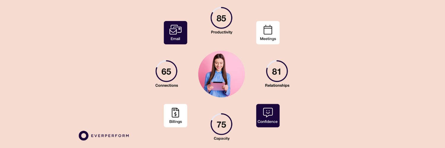 Everperform banner