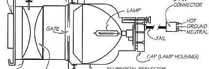 Ellipsoidal Reflector Spotlight banner