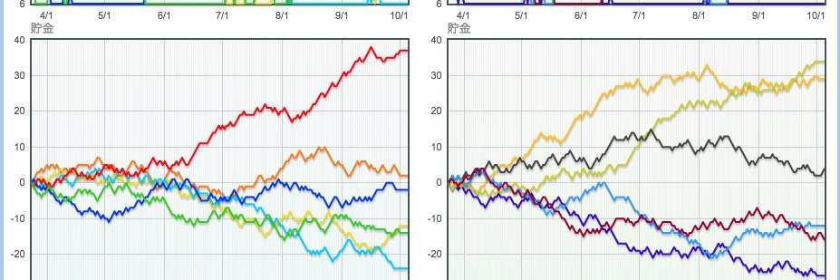 プロ野球貯金グラフ banner