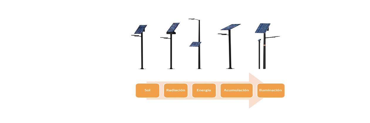 EnergySolarEC's profile banner image