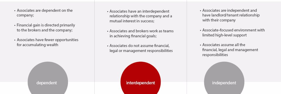 CareersInRealty's profile banner image