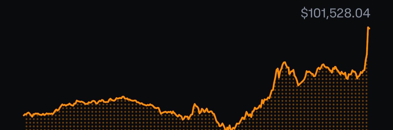 nolimitXchange's profile banner image