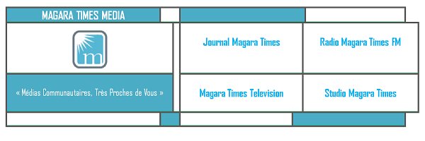 MagaraTimes's profile banner image