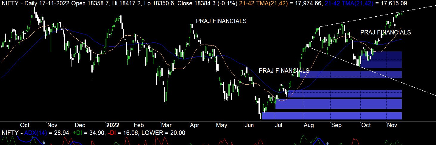 PrajFinancials's profile banner image