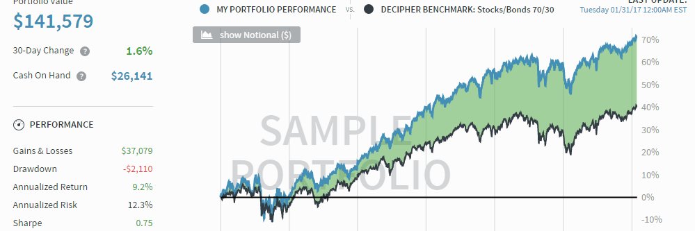 decipherfinance's profile banner image