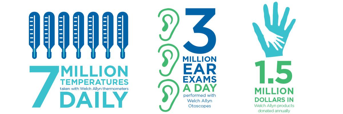 Welch Allyn Students banner