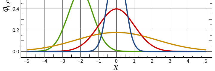 Standard Deviants banner