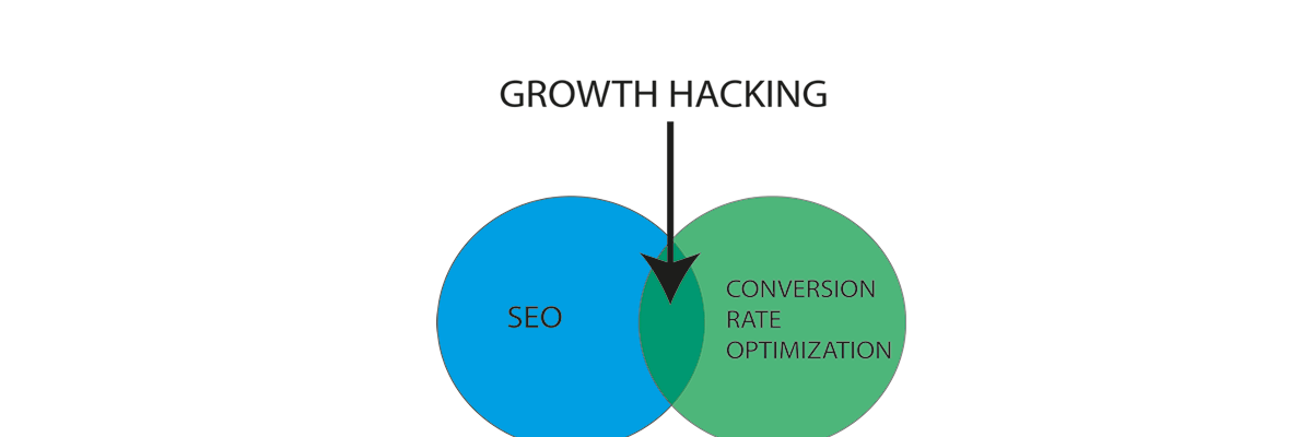GrowthHackKing's profile banner image