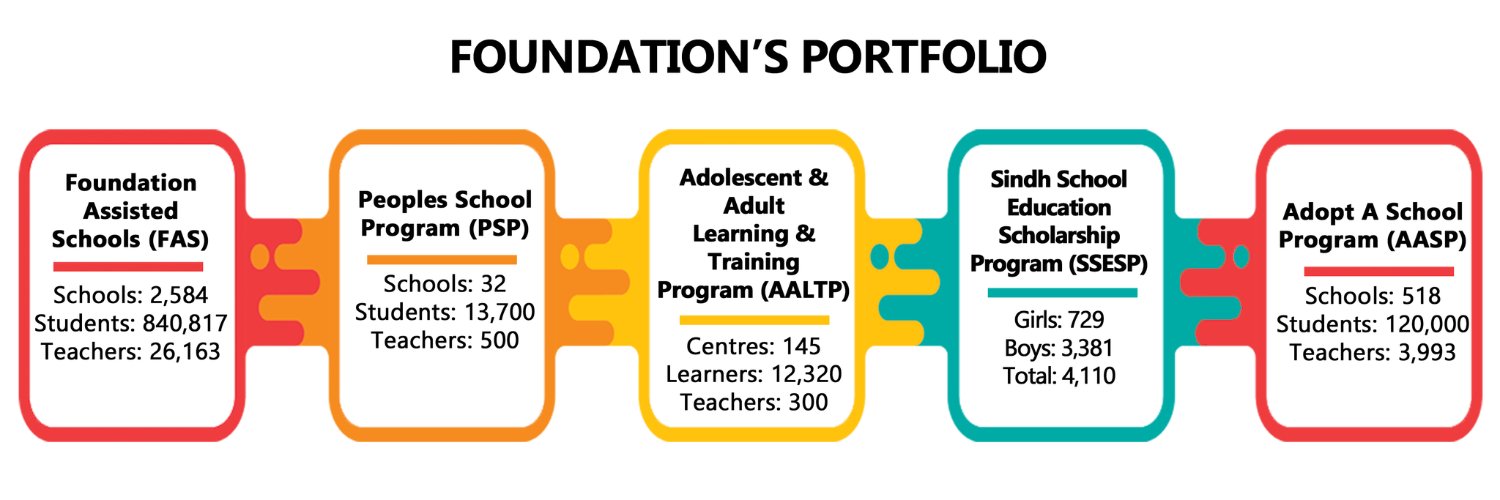 Sindh Education Foundation banner